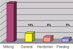 Animal Handling Injuries